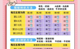 新生儿换奶粉到底需要多久才能适应？不同奶粉转换周期有何差异？