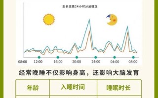 新生儿一天睡眠时间少，是正常发育差异还是需要警惕的健康信号？
