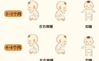 新生儿睡觉姿势怎样才正确？仰卧、侧卧、俯卧哪种更安全？