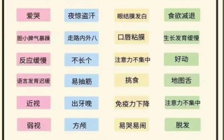 儿童查微量元素费用多少？不同医院、项目差异大，家长该如何选择？