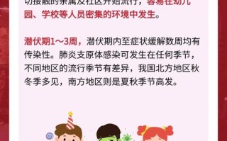 儿童肺炎支原体感染，怎么治才有效？