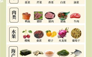 孕期补钙和铁能同时吃吗？会不会相互影响吸收？