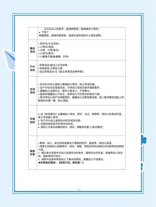 如何科学培养学前儿童注意力？-第2张图片-中州医学会