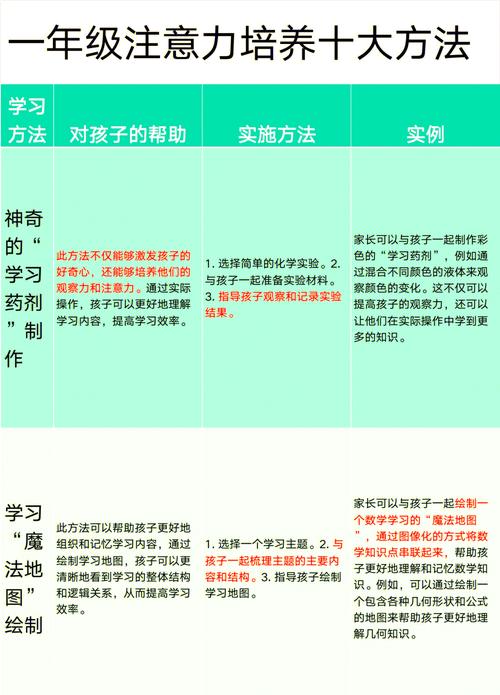 如何科学培养学前儿童注意力？-第3张图片-中州医学会