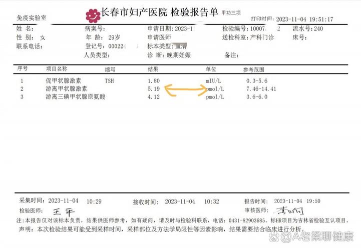 孕期游离甲状腺素偏低怎么办？-第1张图片-中州医学会