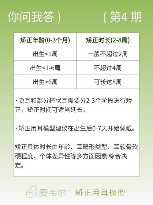新生儿耳朵畸形矫正,黄金时间是什么时候?-第1张图片-中州医学会 新生儿耳朵畸形矫正,黄金时间是什么时候?-第1张图片-中州医学会