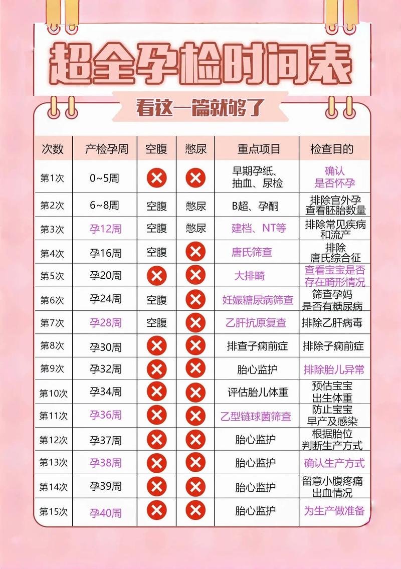 备孕必查哪些项目？-第1张图片-中州医学会