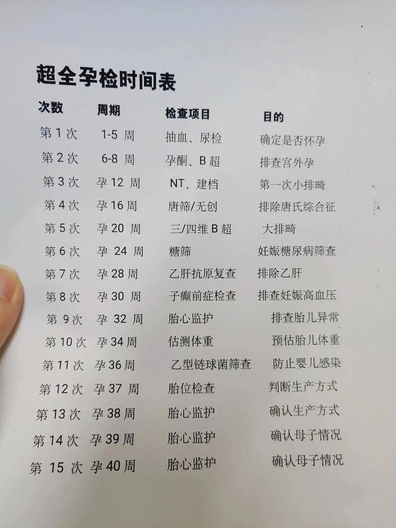 备孕必查哪些项目？-第3张图片-中州医学会