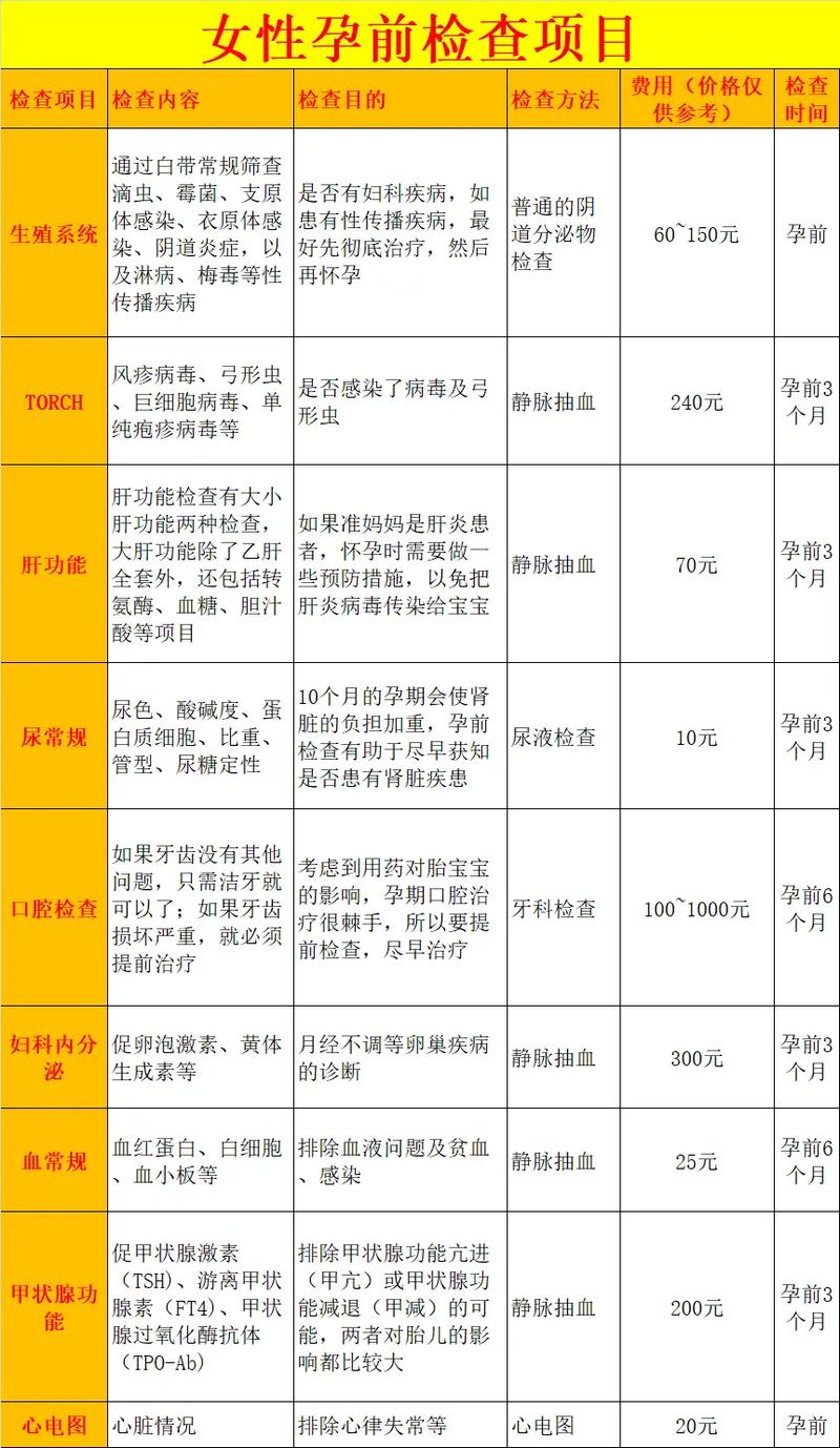 备孕必查哪些项目？-第2张图片-中州医学会