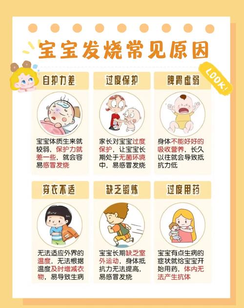 儿童反复发烧,是免疫力差还是疾病信号?-第2张图片-中州医学会 儿童反复发烧,是免疫力差还是疾病信号?-第2张图片-中州医学会