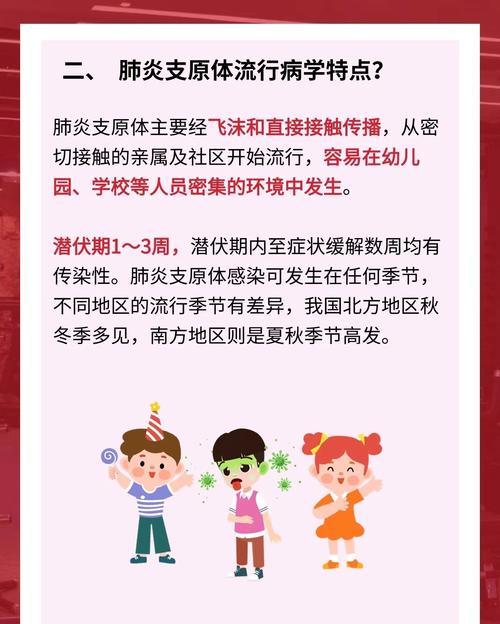 儿童肺炎支原体感染，怎么治才有效？-第1张图片-中州医学会