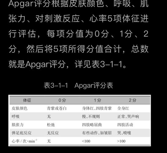新生儿apgar评分依据哪5项指标？-第2张图片-中州医学会