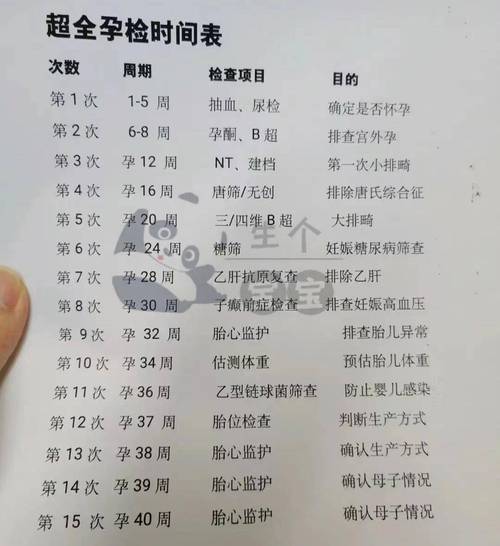 孕期无创亲子鉴定一次多少钱？-第2张图片-中州医学会