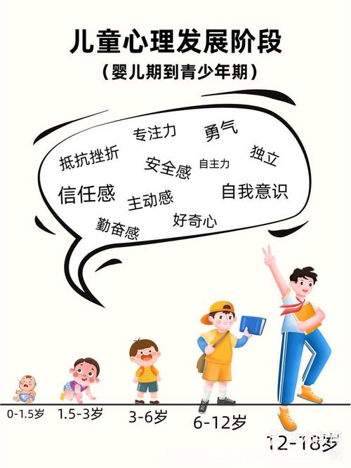 儿童心理发展受哪些因素影响？-第3张图片-中州医学会
