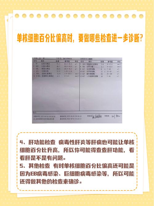 儿童单核细胞偏高，是生病了吗？-第1张图片-中州医学会