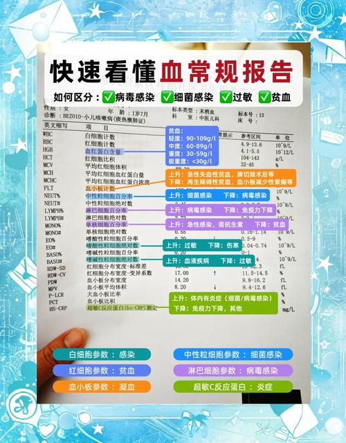 儿童单核细胞偏高，是生病了吗？-第3张图片-中州医学会