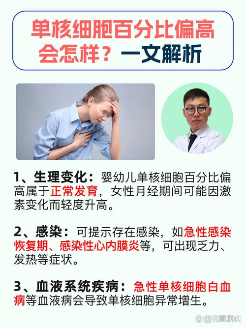 儿童单核细胞偏高，是生病了吗？-第2张图片-中州医学会