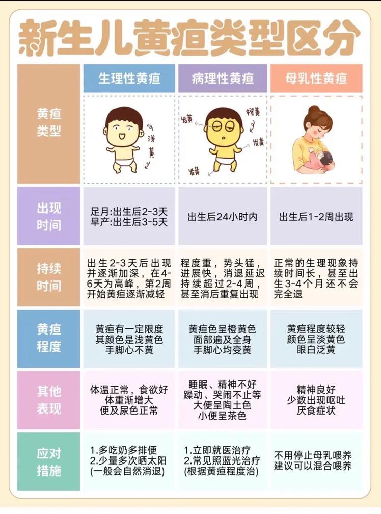 新生儿一个月黄疸未退怎么办？-第2张图片-中州医学会