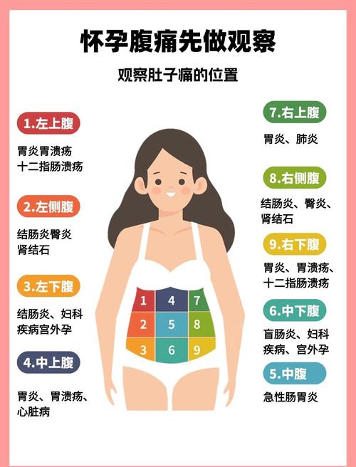 怀孕右下腹疼是何原因？-第1张图片-中州医学会