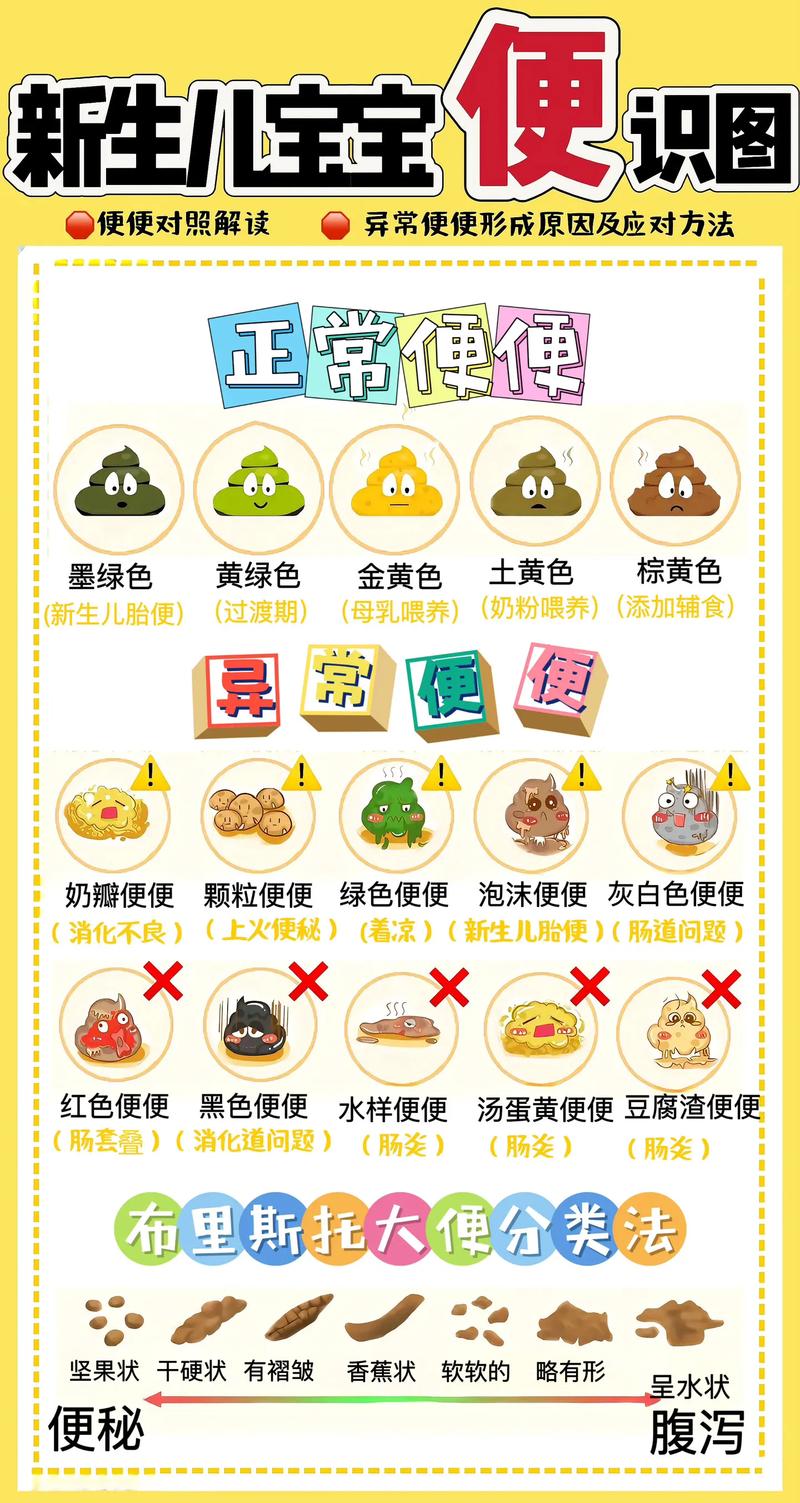 新生儿泡沫便是何原因？-第1张图片-中州医学会