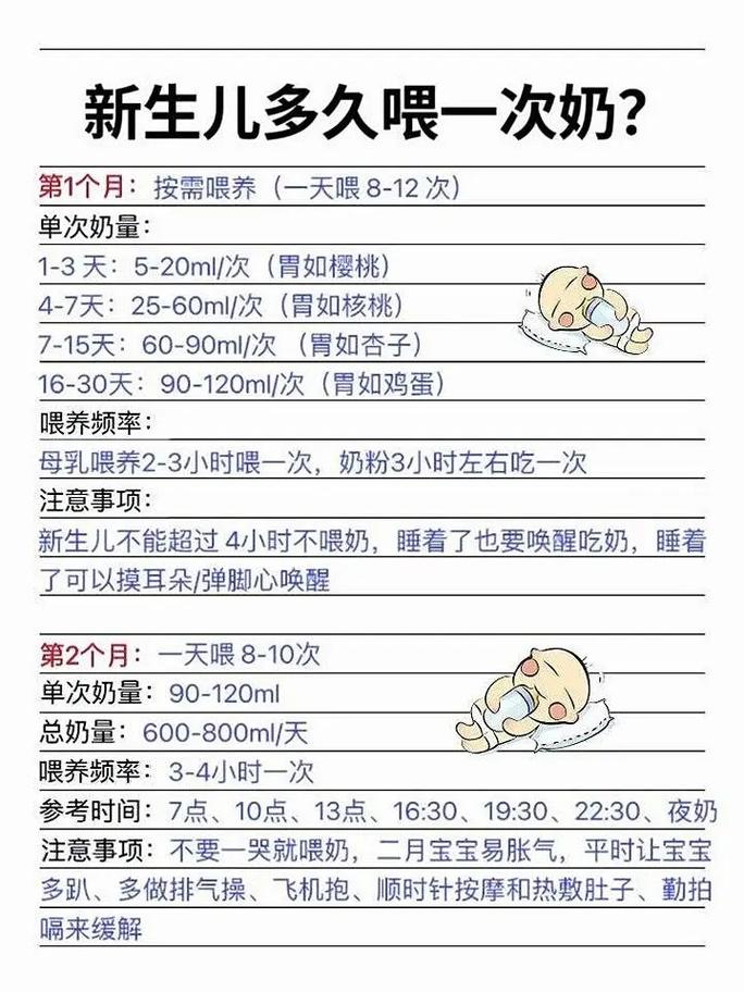 新生儿喂奶频率与奶量如何把控？-第3张图片-中州医学会