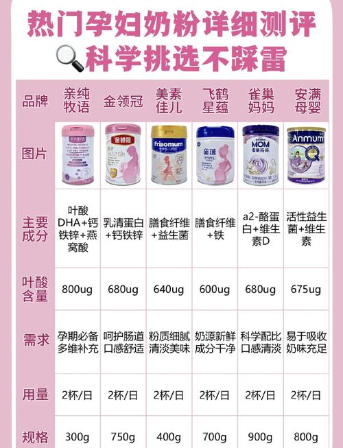 孕期喝牛奶还是孕妇奶粉更合适？-第1张图片-中州医学会