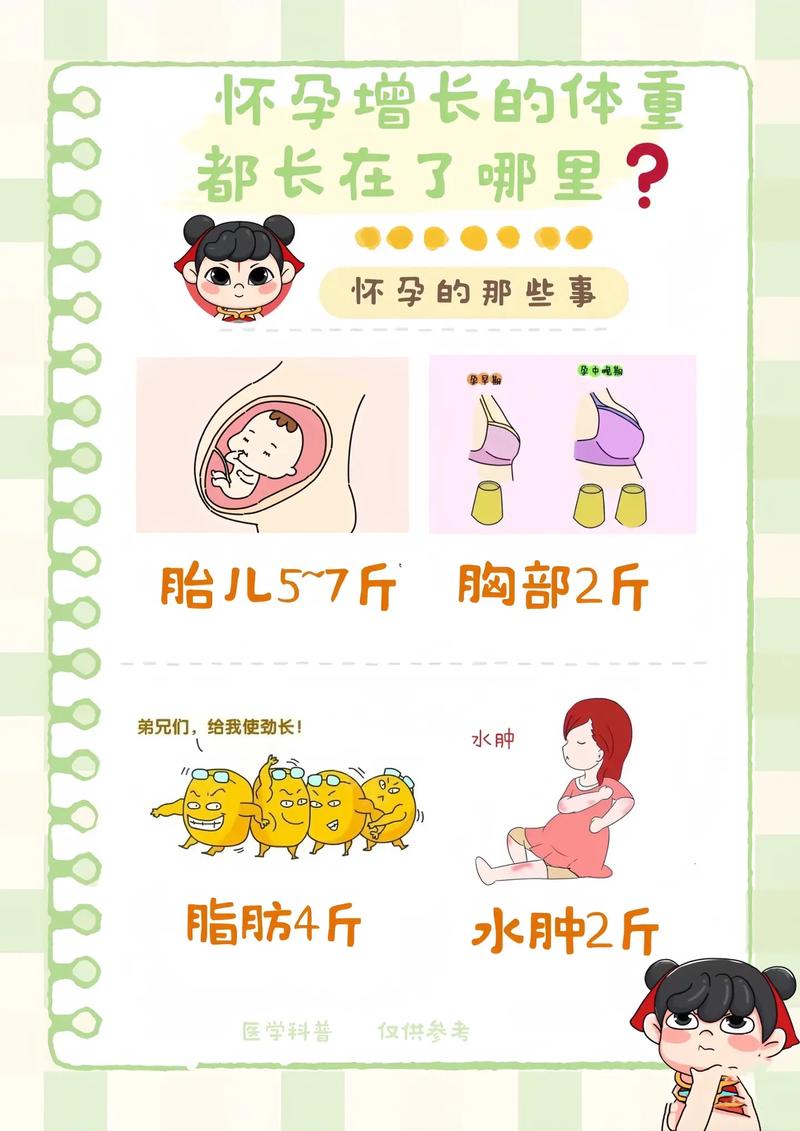 孕期体重增长过快该如何控制？-第3张图片-中州医学会