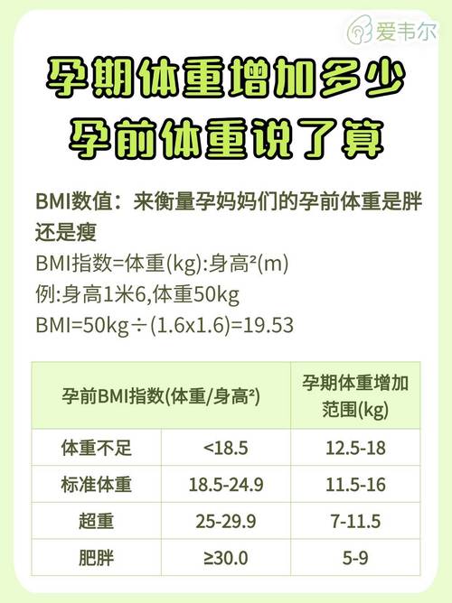 孕期体重增长过快该如何控制？-第1张图片-中州医学会