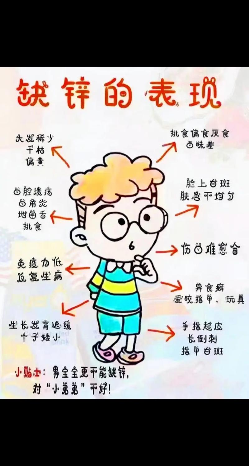 新生儿缺锌有哪些表现症状？-第1张图片-中州医学会