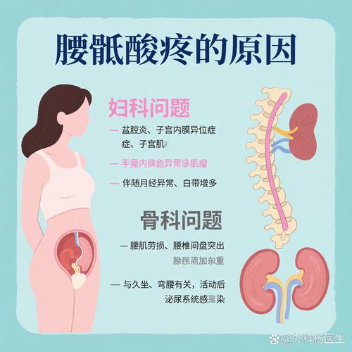 孕期右侧腰部一阵刺痛是何原因？-第2张图片-中州医学会