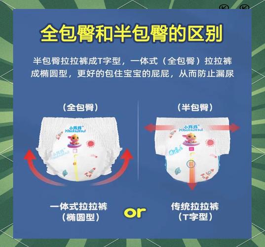 新生儿纸尿裤还是拉拉裤？选哪个更合适？-第3张图片-中州医学会