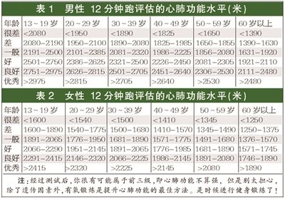 儿童肺功能检查正常值报告单怎么看？-第3张图片-中州医学会