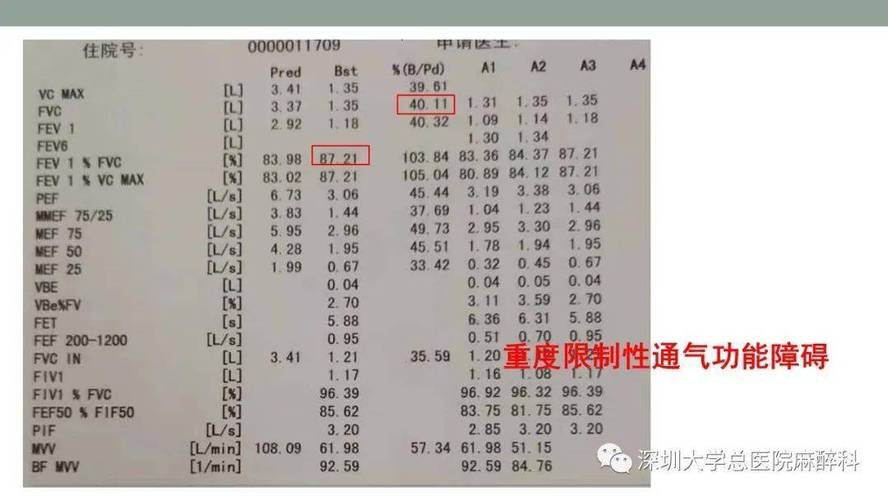 儿童肺功能检查正常值报告单怎么看？-第1张图片-中州医学会