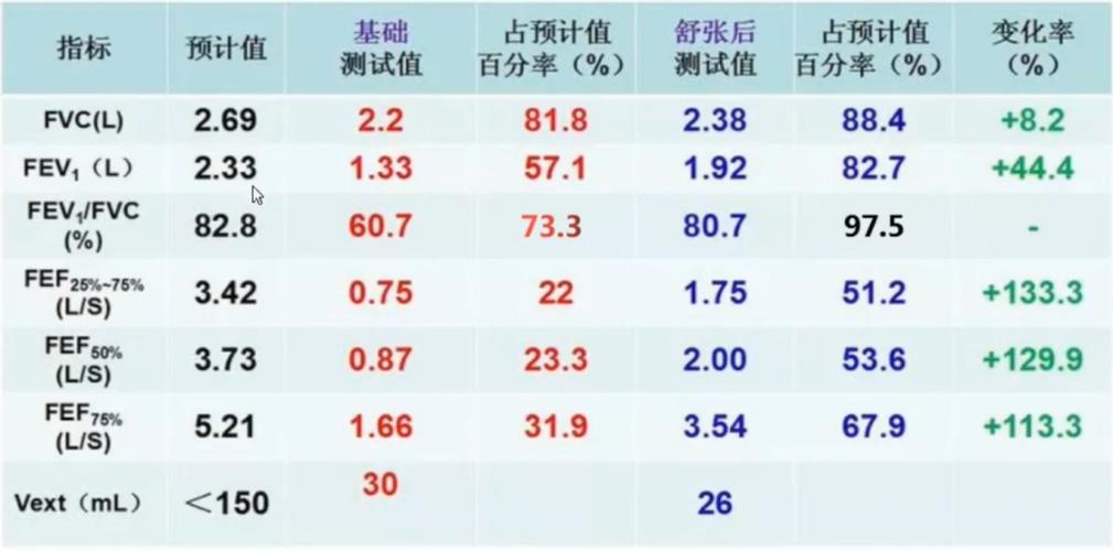 儿童肺功能检查正常值报告单怎么看？-第2张图片-中州医学会