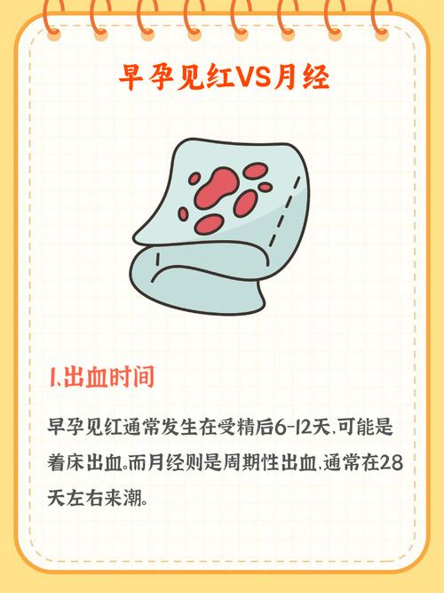 孕两个月出血,是先兆流产还是其他问题?-第1张图片-中州医学会 孕两个月出血,是先兆流产还是其他问题?-第1张图片-中州医学会