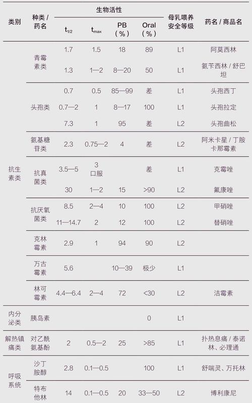 孕期误服禁忌药，胎儿健康怎么办？-第3张图片-中州医学会