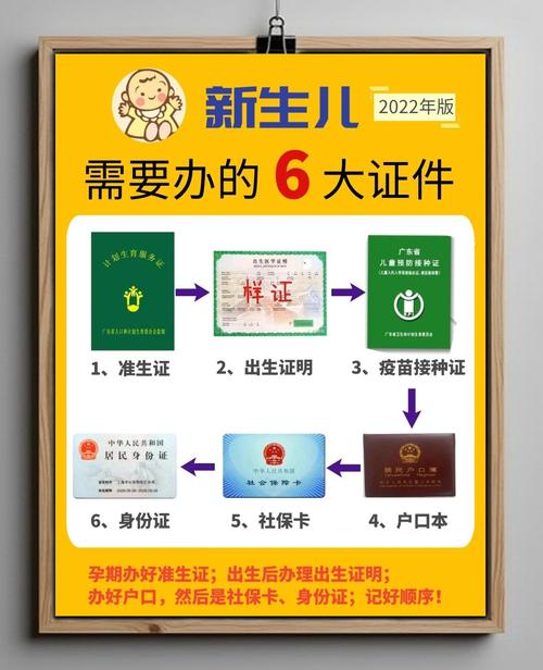 上海新生儿报户口材料清单有哪些？-第2张图片-中州医学会