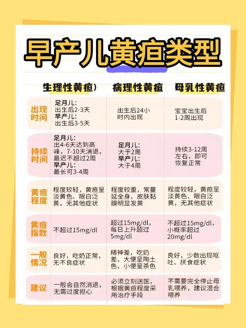 新生儿黄疸高,在家护理该怎么做?-第2张图片-中州医学会 新生儿黄疸高,在家护理该怎么做?-第2张图片-中州医学会