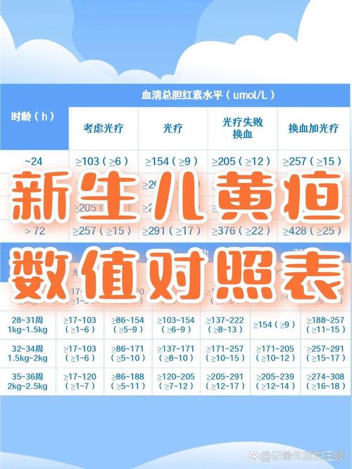 新生儿黄疸280换算值是多少?-第2张图片-中州医学会 新生儿黄疸280换算值是多少?-第2张图片-中州医学会