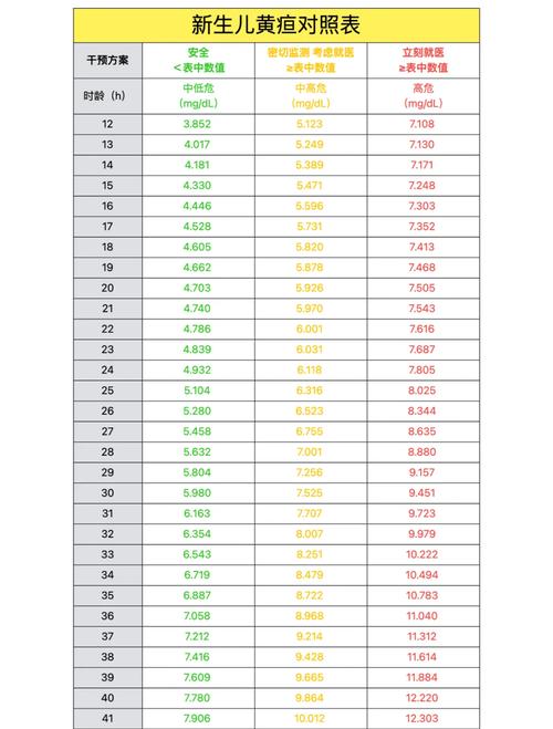 新生儿黄疸280换算值是多少?-第1张图片-中州医学会 新生儿黄疸280换算值是多少?-第1张图片-中州医学会