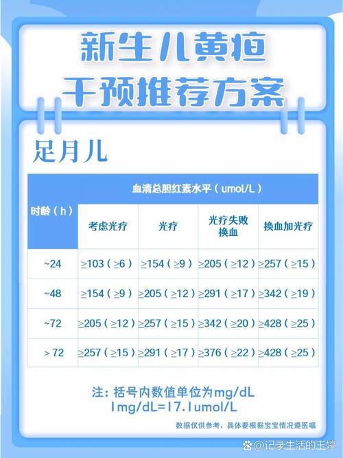 新生儿黄疸280换算值是多少?-第3张图片-中州医学会 新生儿黄疸280换算值是多少?-第3张图片-中州医学会