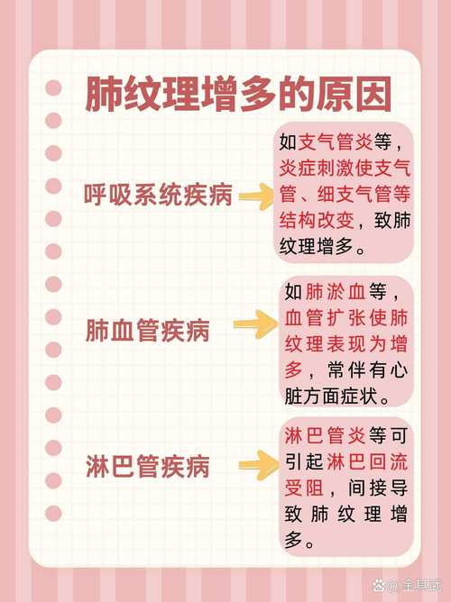 新生儿双肺纹理增多是病吗?-第3张图片-中州医学会 新生儿双肺纹理增多是病吗?-第3张图片-中州医学会