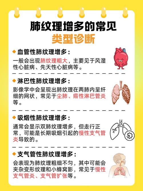 新生儿双肺纹理增多是病吗?-第1张图片-中州医学会 新生儿双肺纹理增多是病吗?-第1张图片-中州医学会