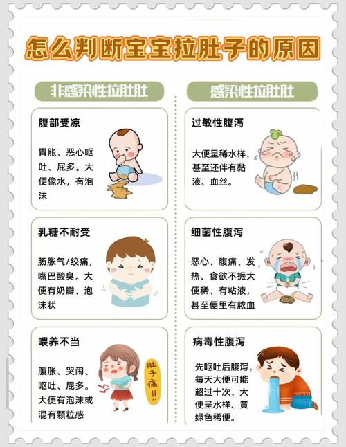 新生儿腹泻的常见诱因有哪些?-第1张图片-中州医学会 新生儿腹泻的常见诱因有哪些?-第1张图片-中州医学会