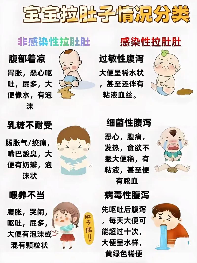 新生儿腹泻的常见诱因有哪些？-第3张图片-中州医学会