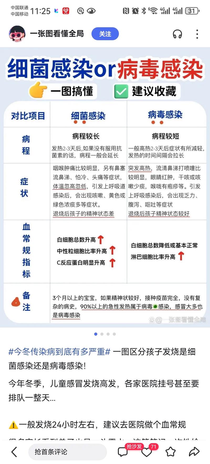 新生儿C反应蛋白高是感染还是其他原因？-第1张图片-中州医学会