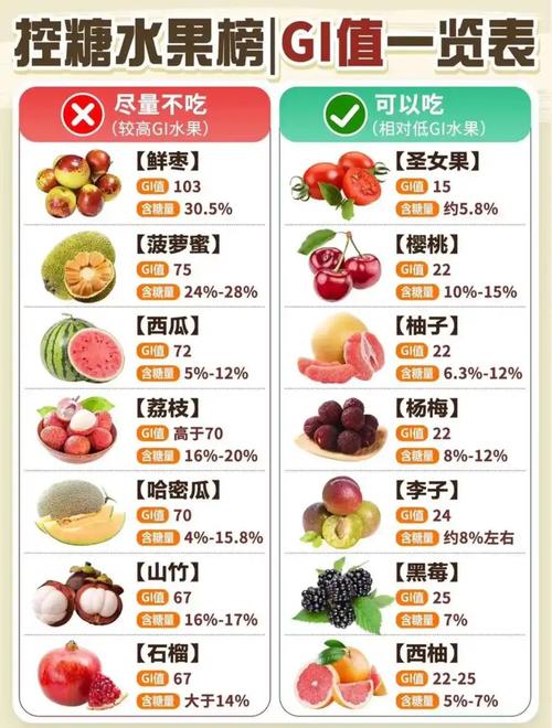 孕期血糖高，哪些水果能放心吃？-第3张图片-中州医学会