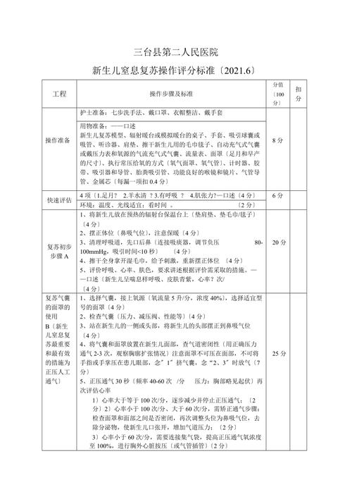 新生儿窒息Apgar评分怎么评？-第2张图片-中州医学会
