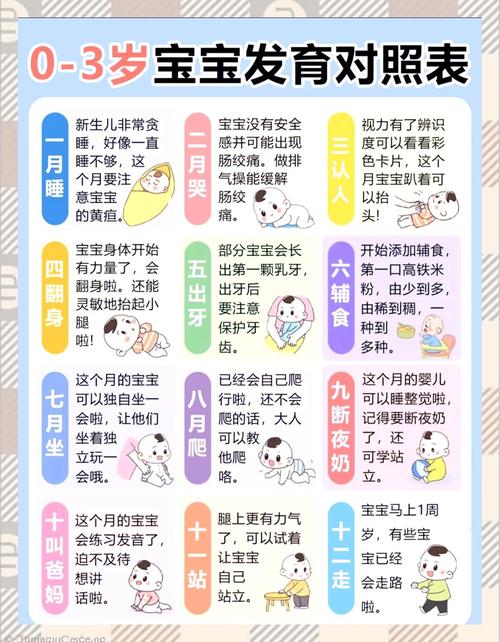 新生儿四个月不会翻身正常吗-第3张图片-中州医学会