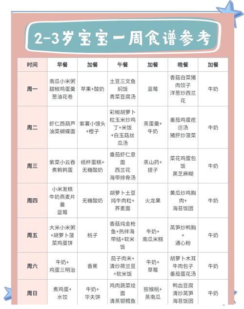 3岁儿童营养食谱怎么做？-第1张图片-中州医学会